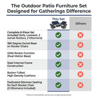 Outdoor Patio Furniture Set Designed for Gatherings, 6-Piece Conversation Set, Blue Cushions, Steel Frame — Comparison