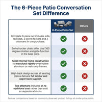 Patio Furniture Set 6-Piece Outdoor Patio Conversation Set with Blue Cushions Lawn Furniture — Comparison